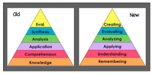 Blooms Taxonomy vs. Common Core